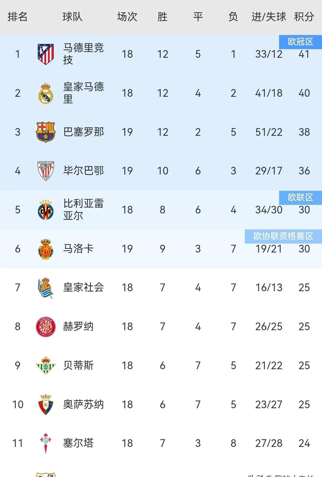 🥀2026🎱世界杯🐔让球开户🚭马竞VS皇家社会比赛结果 🏆hg08体育38368·CC🎁 