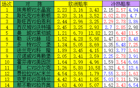 🥀2026🎱世界杯🐔让球开户🚭最新足彩伤停情况 🏆hg08体育38368·CC🎁 