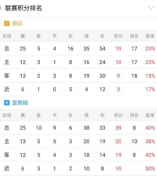 🥀2026🎱世界杯🐔让球开户🚭狼队最近比赛比分 🏆hg08体育38368·CC🎁 