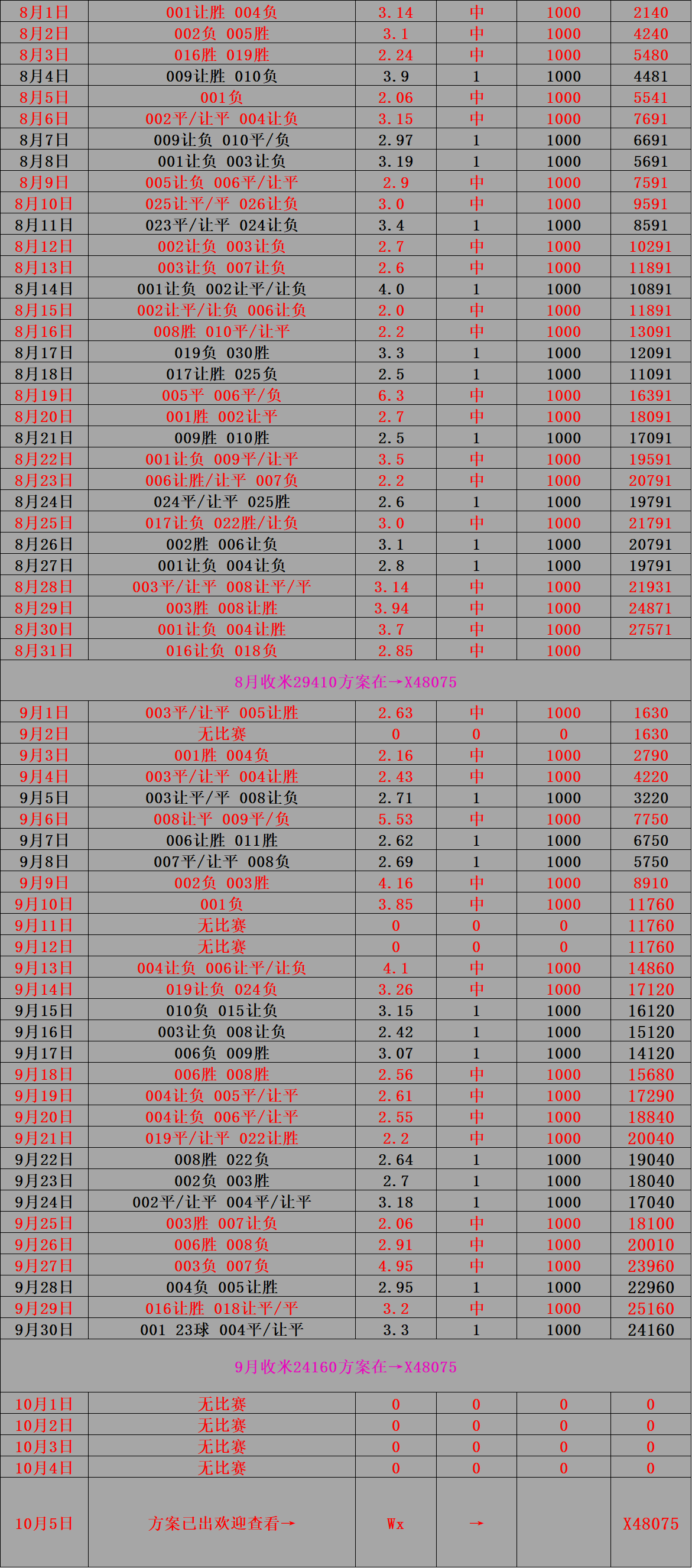 云达不莱梅VS柏林联合比分预测的简单介绍