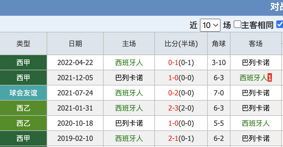 包含巴列卡诺VS西班牙人赛前预测的词条