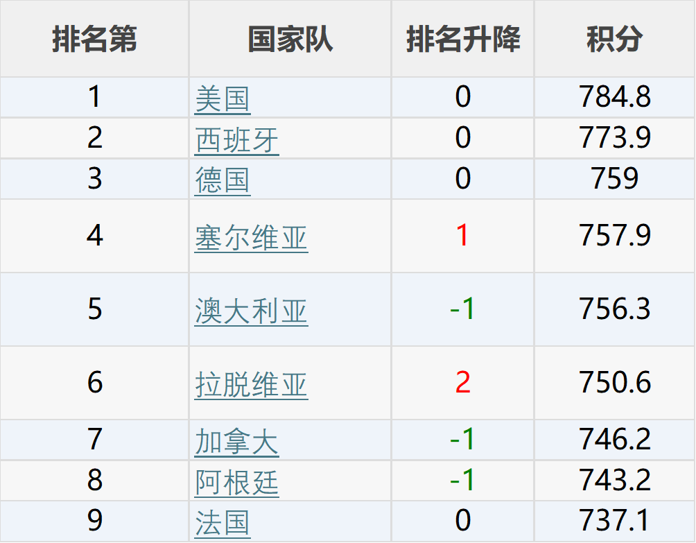 🥀2026🎱世界杯🐔让球开户🚭世界男篮最新排名 🏆hg08体育38368·CC🎁 