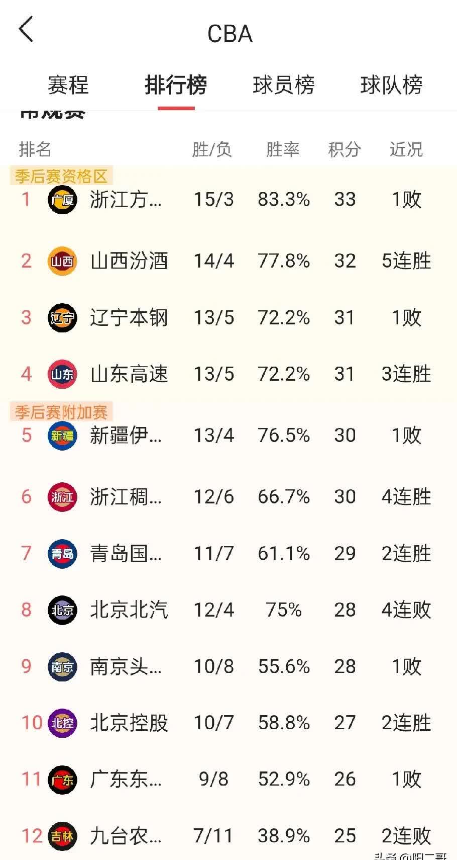 🥀2026🎱世界杯🐔让球开户🚭今日CBA比赛排名 🏆hg08体育38368·CC🎁 