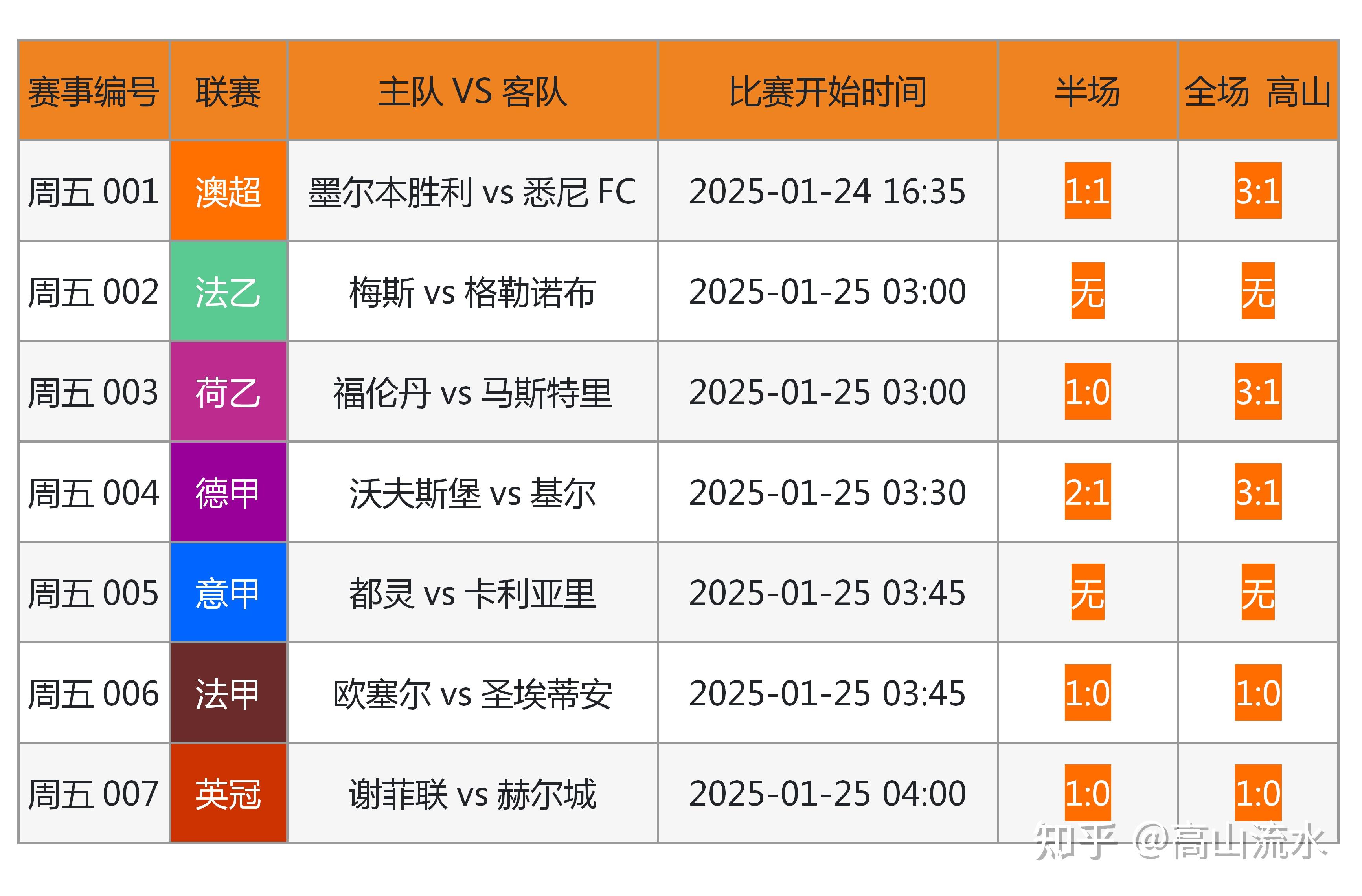 🥀2026🎱世界杯🐔让球开户🚭足球比分赛果完整版 🏆hg08体育38368·CC🎁 