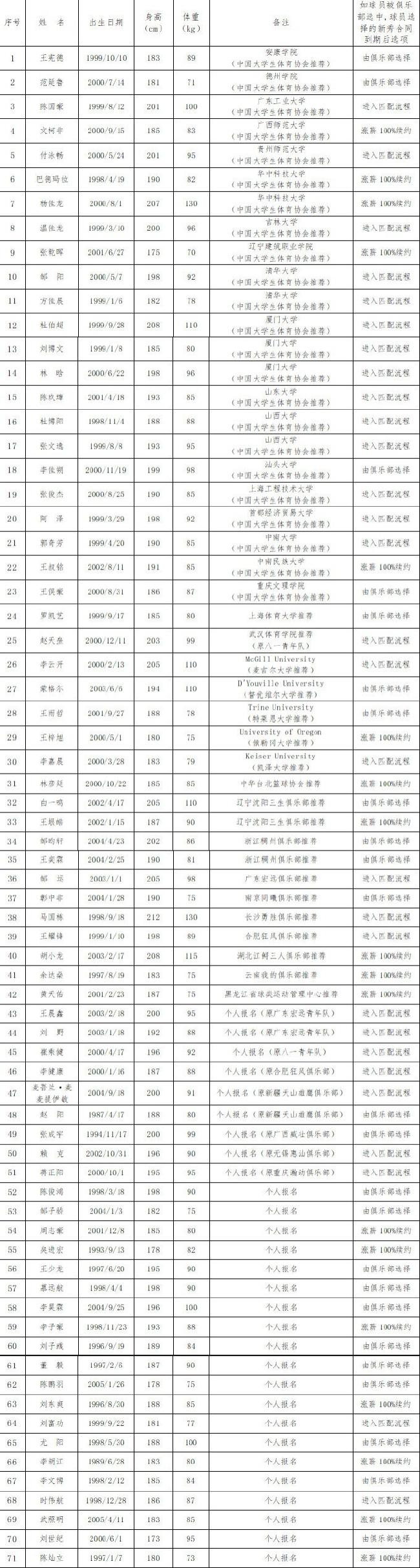 🥀2026🎱世界杯🐔让球开户🚭2024cba选秀报名入口 🏆hg08体育38368·CC🎁 