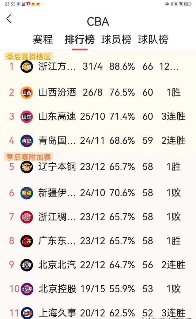 🥀2026🎱世界杯🐔让球开户🚭CBA排名 🏆hg08体育38368·CC🎁 