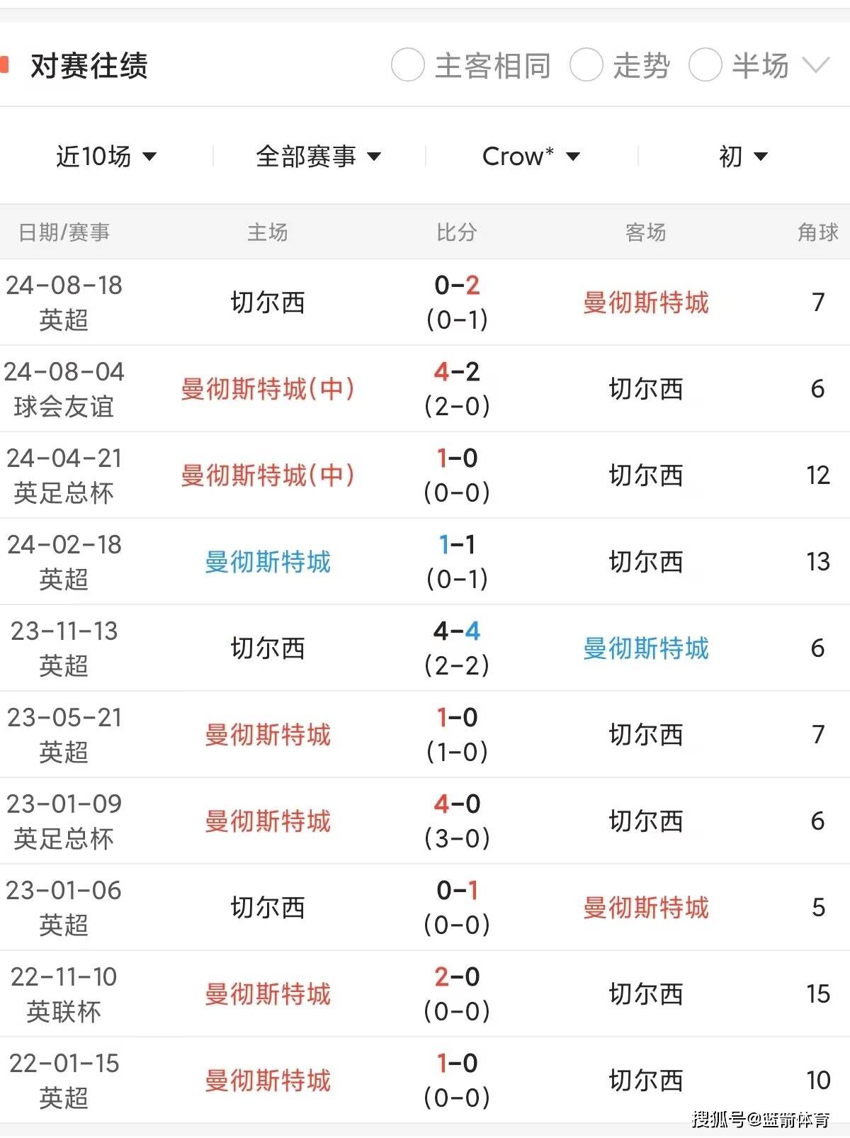 🥀2026🎱世界杯🐔让球开户🚭英超埃弗顿VS曼彻斯特城比分预测 🏆hg08体育38368·CC🎁 